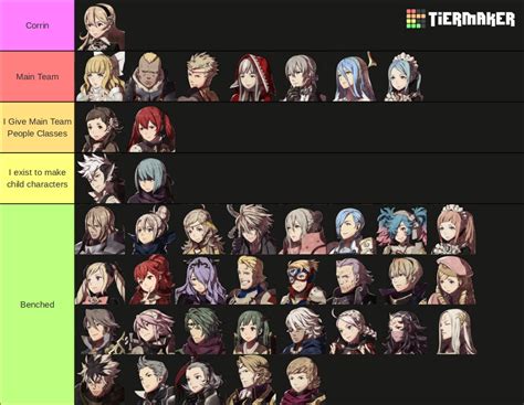 fe classes fates|fe fates roster.